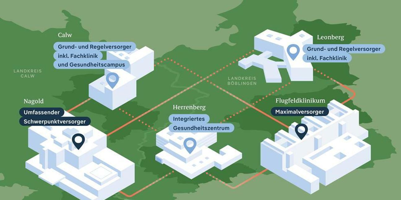 Das Medizinkonzept: Mit diesen Schwerpunkten werden die fünf Klinikstandorte ausgestattet.